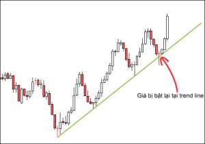Bài 16: Cách sử dụng trend line trong forex