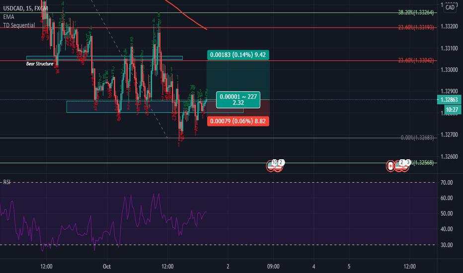 usdcad good uptrend?