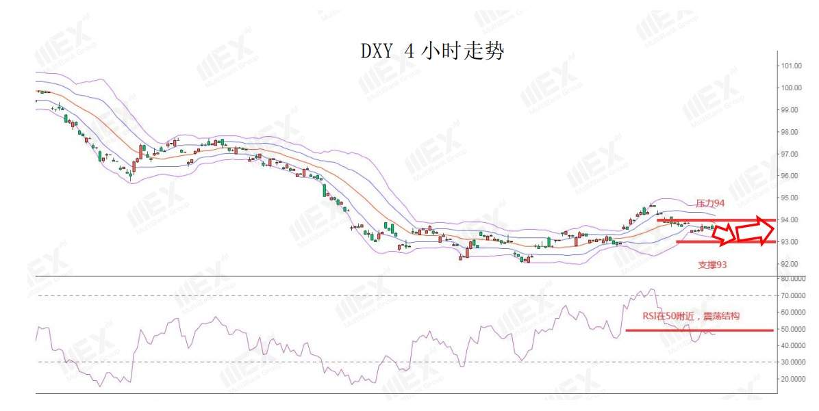 MEXGroup：风险情绪回升，可继续关注商品货币