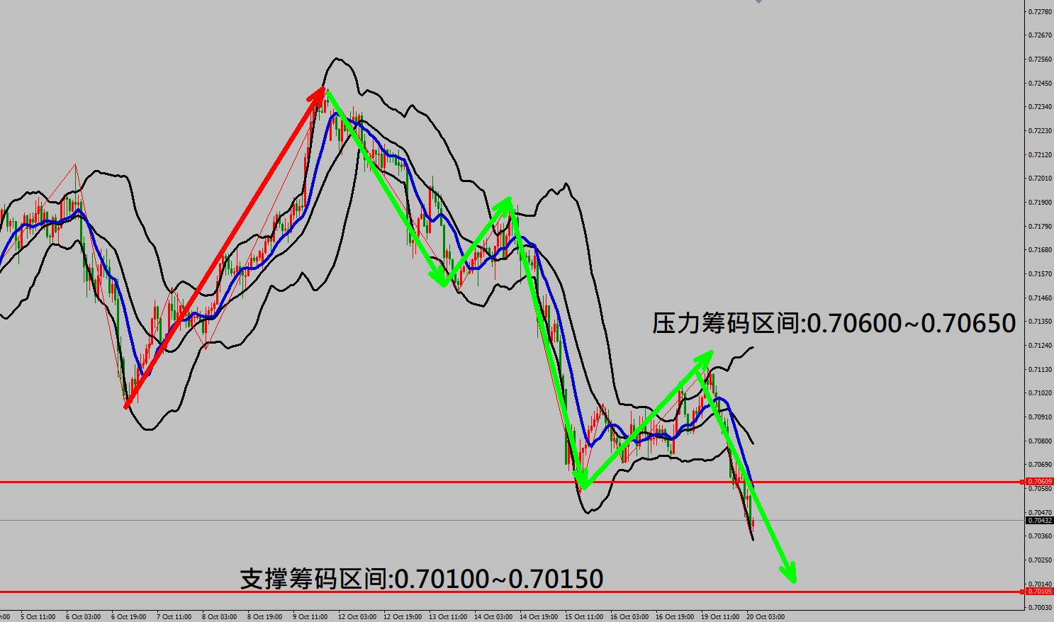 2020/10/20 美国股市开高走低收盘重挫 美元指数出现暴跌行情