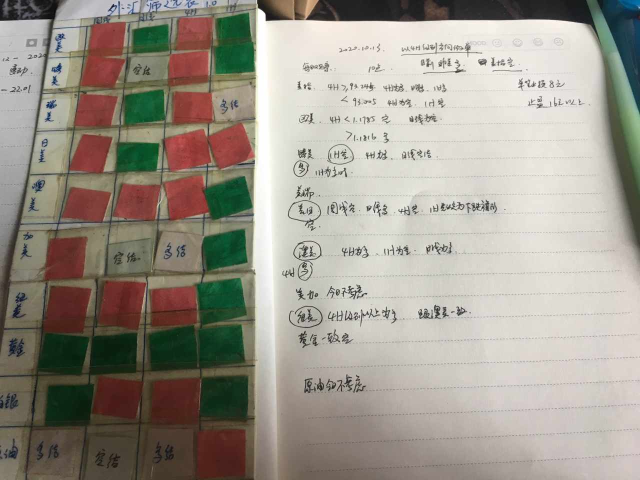 2020.10.13记录