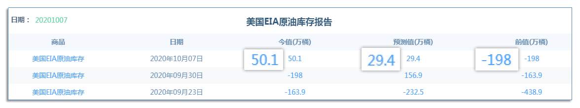10.8早茶：国际原油宽幅调整，白银大涨，黄金小幅翻红