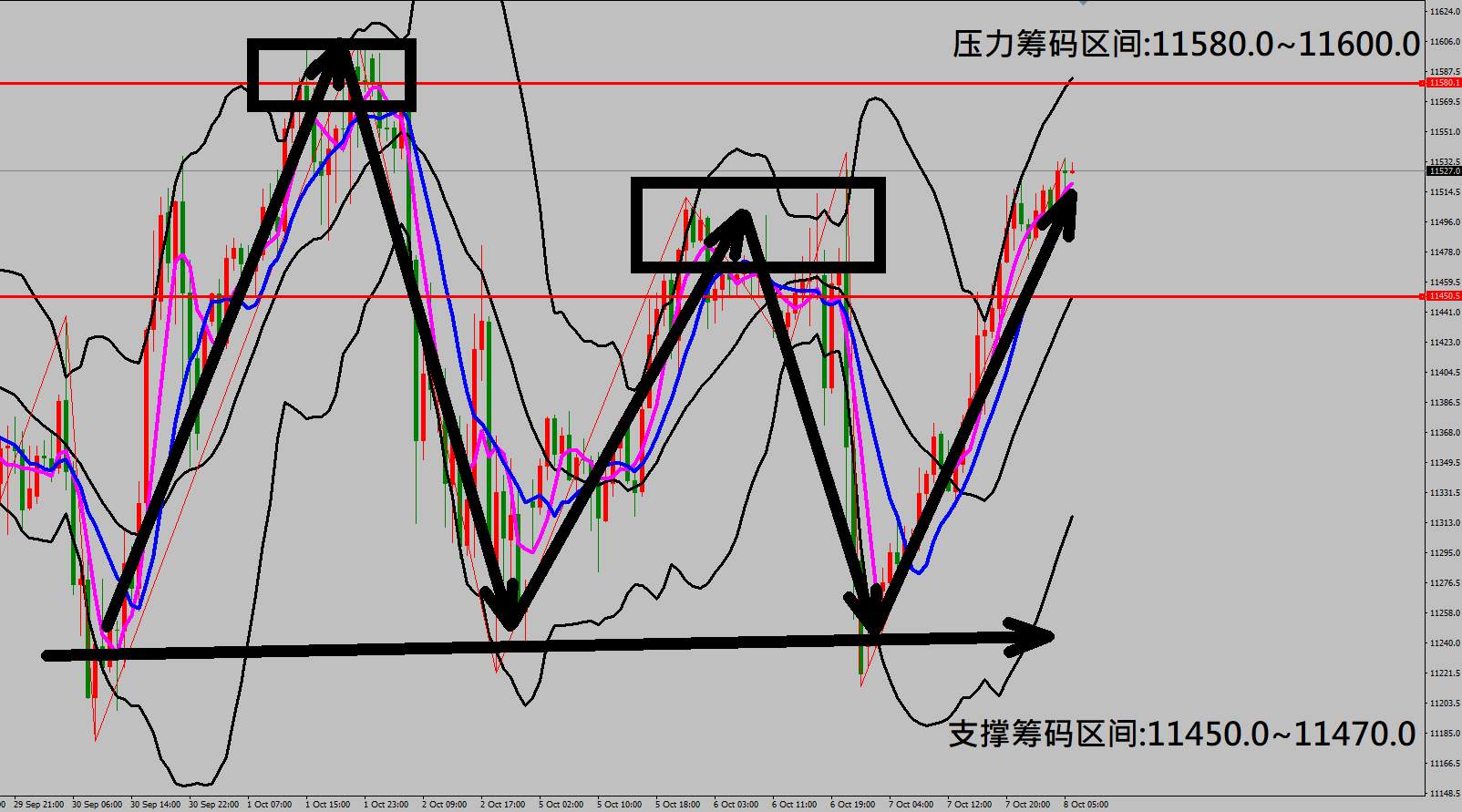 2020/10/08 特朗普表示愿支持航空业纾困法案 美股触底强劲反弹上涨
