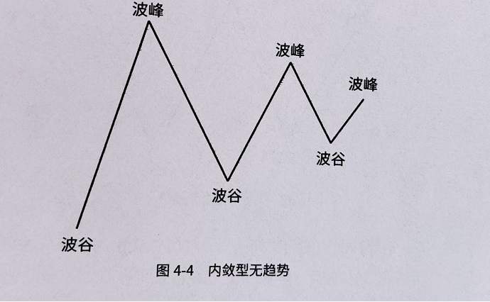 恒指寓言：什么是趋势？图文详解