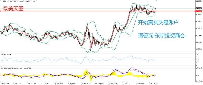 2020年10月21日 今日汇评
