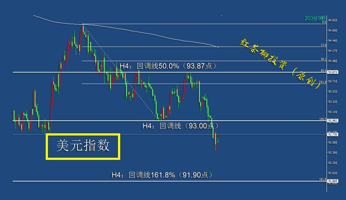 10.22早茶：国际原油大跌，黄金白银继续反弹