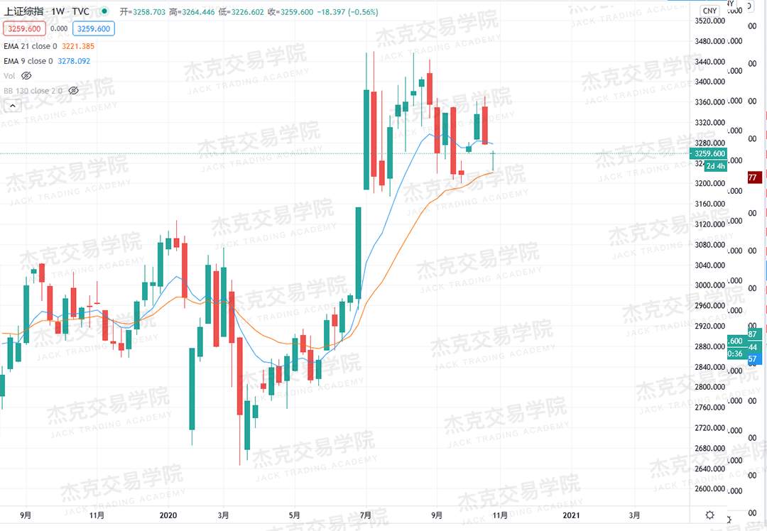 [10月28日策略]黄金/原油/英镑/欧元/美日/澳元/标普/BTC/BCH