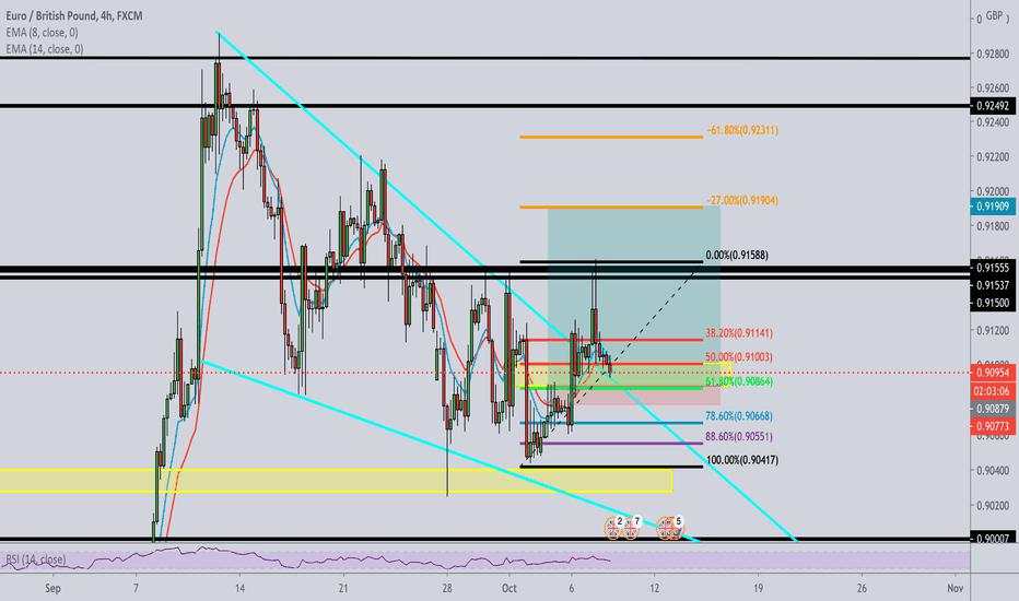 EU Buy 50-61 Fib Level