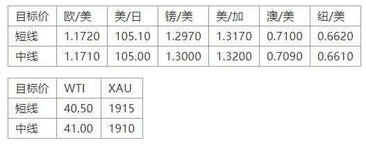 MEXGroup:晚间简报2020-10-15