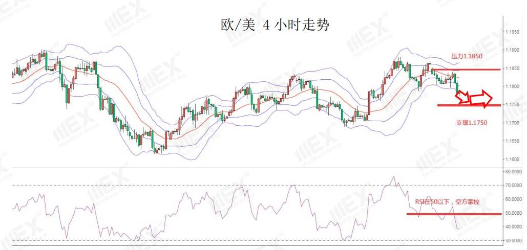 MEXGroup：全球不确定性上升，避险品种受到青睐