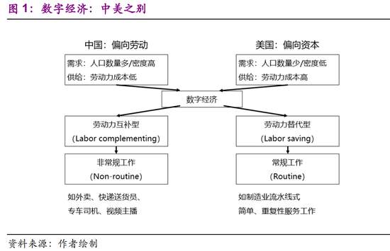 从数字经济到数字货币