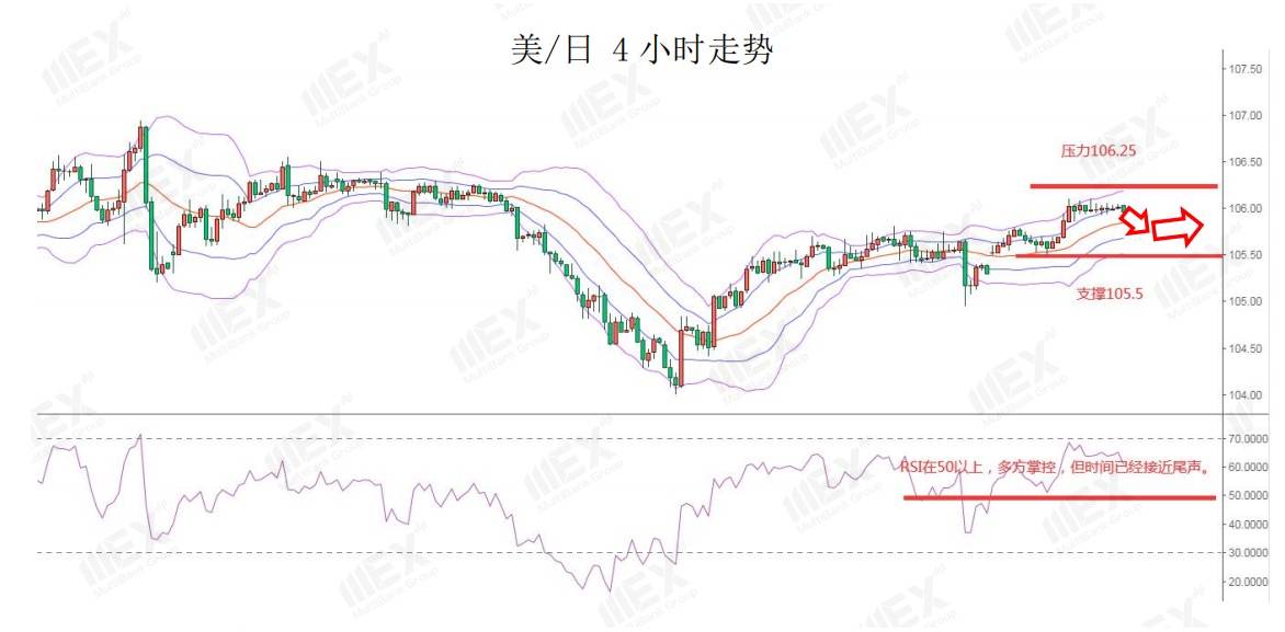 MEXGroup：风险情绪回升，可继续关注商品货币