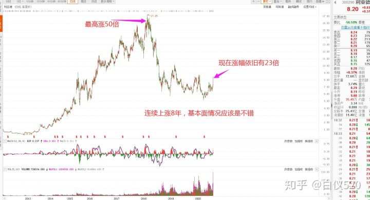 给你一个股票，你研究他的思路是什么？