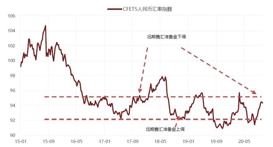 为什么本次人民币升值与“热钱”脱节？