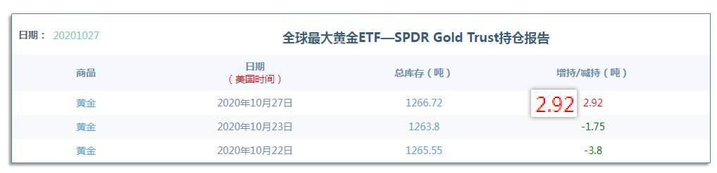 10.28早茶：国际原油冲高回落，黄金白银窄幅震荡频率加快