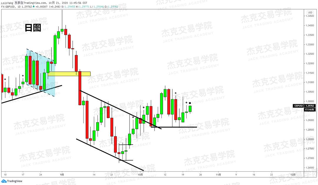 [10月21日策略]黄金/原油/英镑/欧元/美日/澳元/标普/BTC/BCH