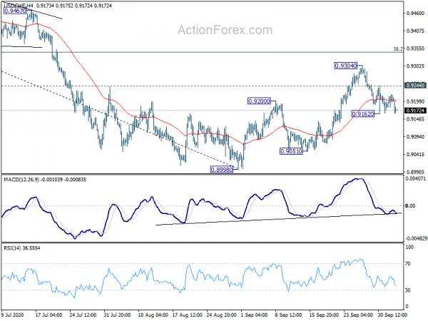 USD/CHF Daily Outlook