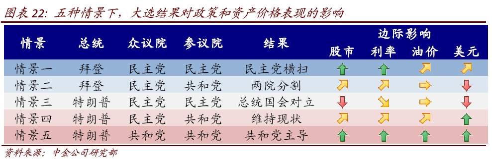【美国大选】美国大选的五种情形推演