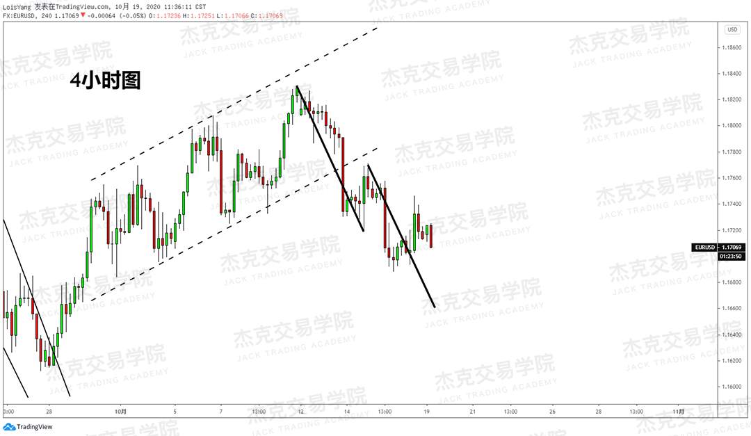 [10月19日策略]黄金/原油/英镑/欧元/美日/澳元/标普/BTC/BCH