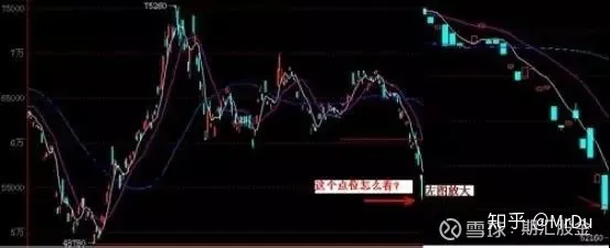 日内交易实战技术：各形态图解及做单思维！