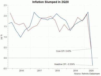 RBA Preview: Preparing the Market for Rate Cut and QE Expansion
