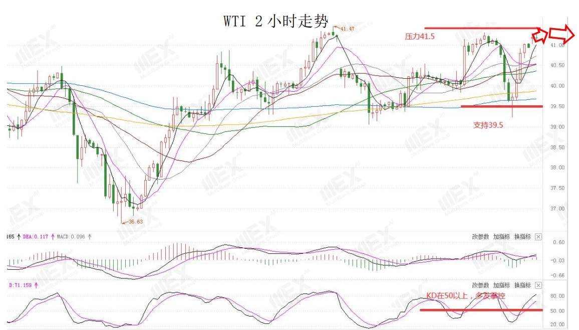 MEXGroup:欧美疫情爆发,避险需求或将继续推升美元