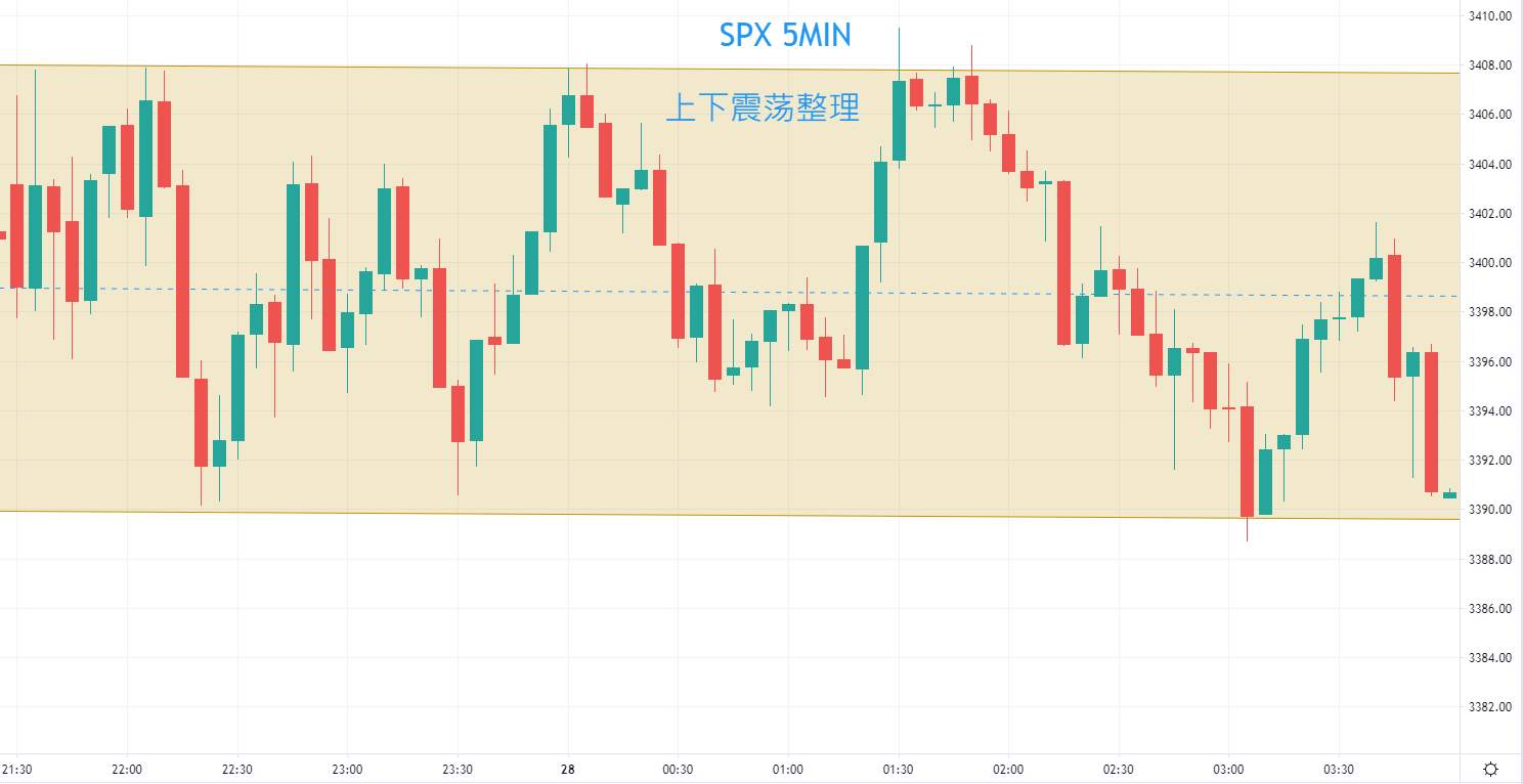 ZFX：美股财报季登场 华尔街指数涨跌不一