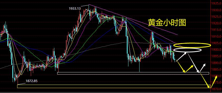老黑策略：10.15晚盘外汇、黄金、原油分析策略