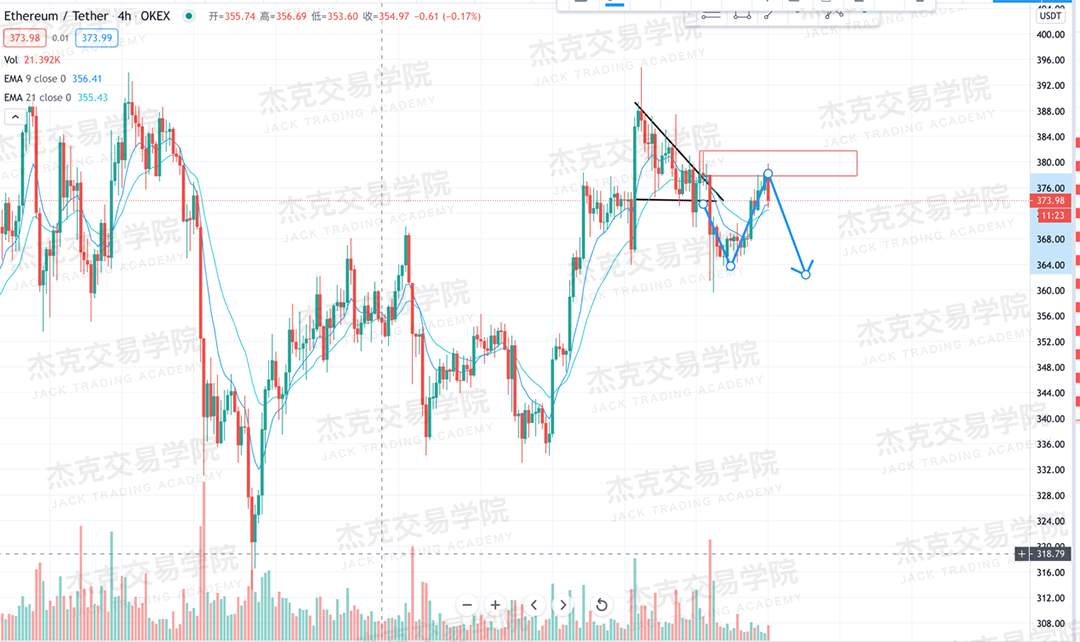 [10月19日策略]黄金/原油/英镑/欧元/美日/澳元/标普/BTC/BCH