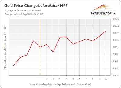 Daily Gold News: Gold Going Sideways Despite Fed Talks, Tweets