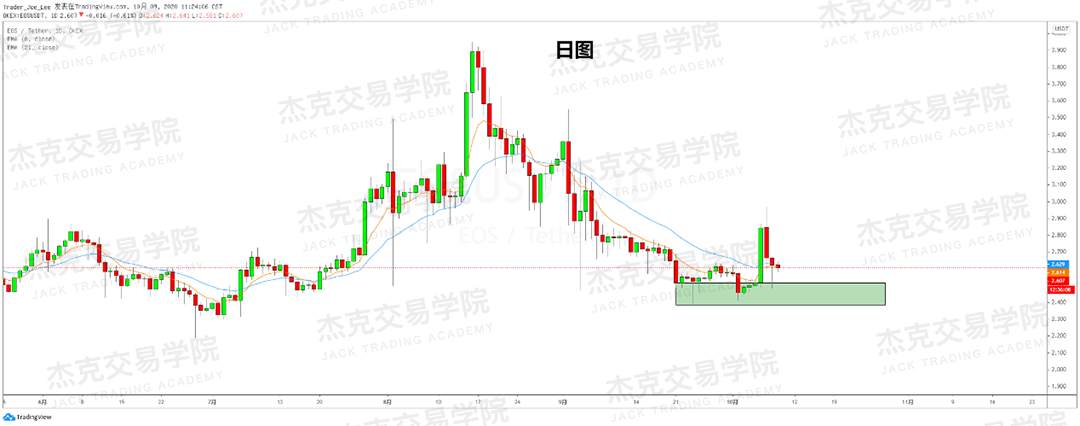 [10月9日策略]黄金/原油/英镑/欧元/美日/澳元/标普/BTC/BCH