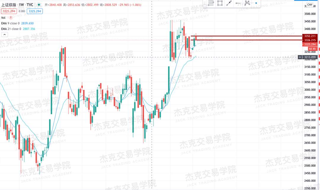 [10月19日策略]黄金/原油/英镑/欧元/美日/澳元/标普/BTC/BCH