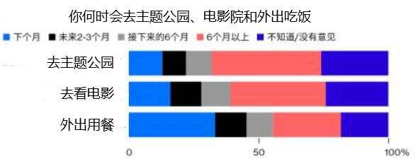 川皇这是战术确诊？美国就业市场前景堪忧