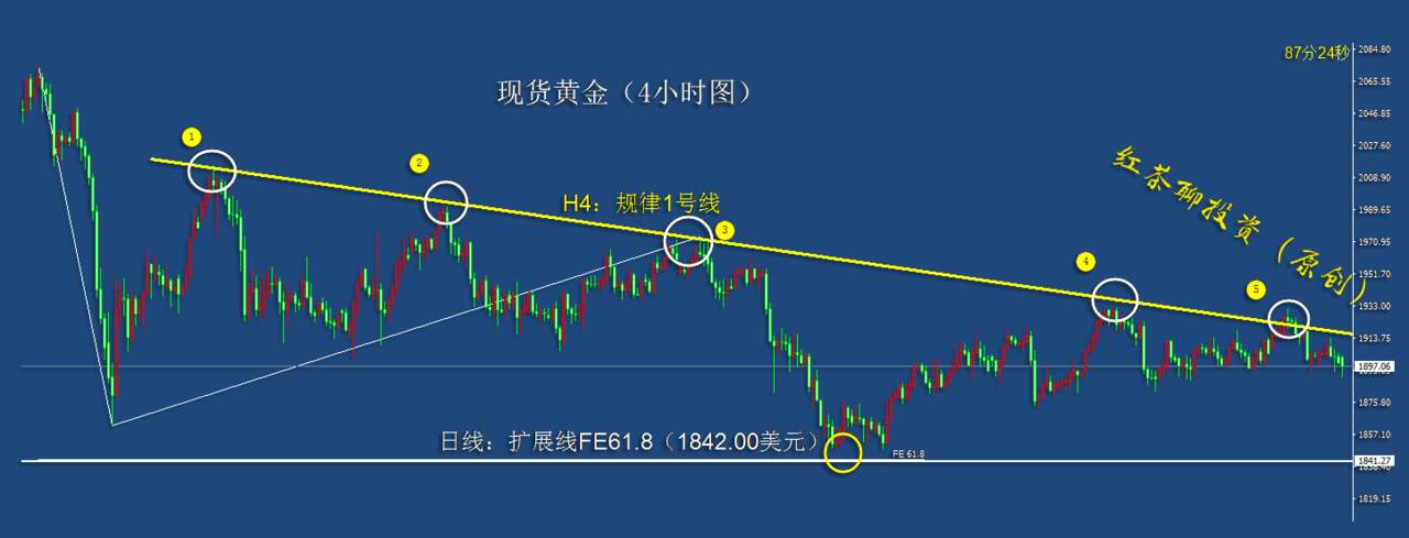 10.26早茶：国际原油持续下跌，黄金白银调整或将延续