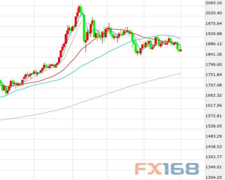 金股脱钩或在大选结束后出现 压抑情绪下缺乏避险资金黄金难组有效攻势