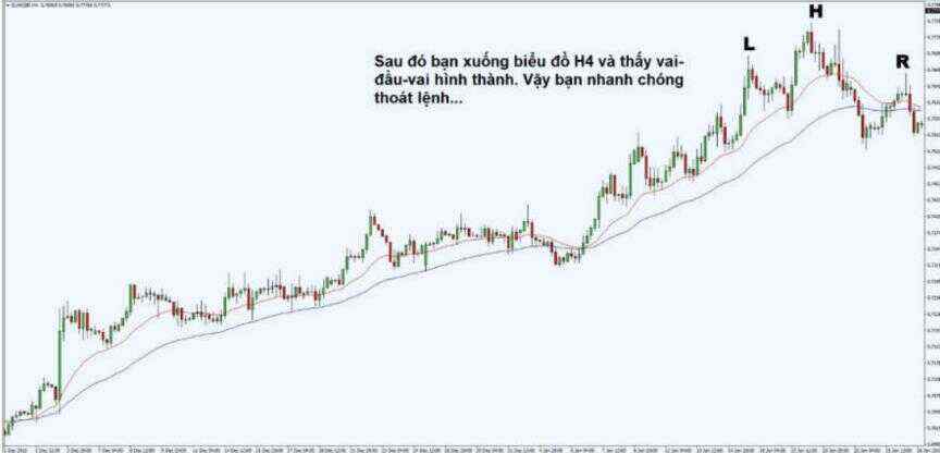 10 lời khuyên giúp trader giao dịch thành công