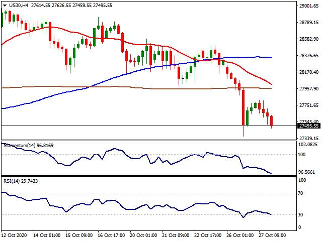 Daily Market Report - 28th Oct 2020