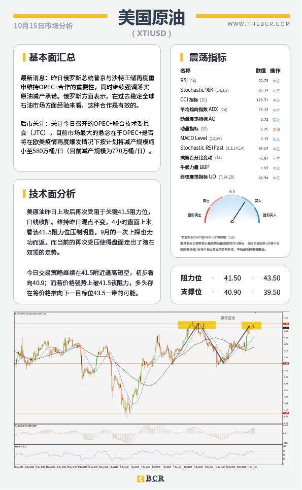 【百汇BCR今日市场分析2020.10.15】英欧谈判来到最后期限，美国刺激方案希望渺茫