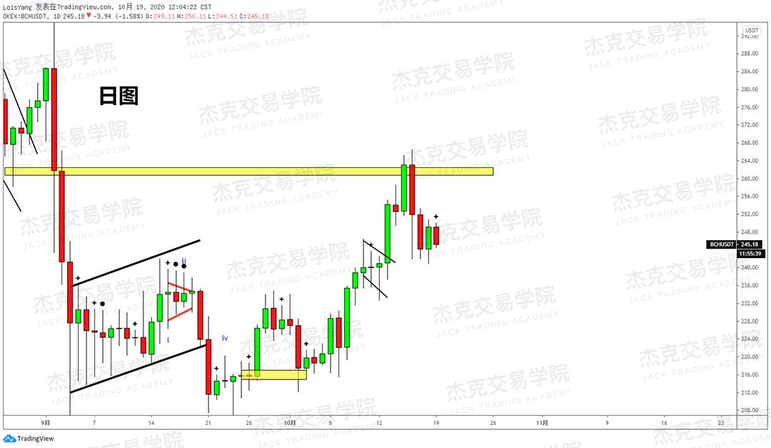 [10月19日策略]黄金/原油/英镑/欧元/美日/澳元/标普/BTC/BCH