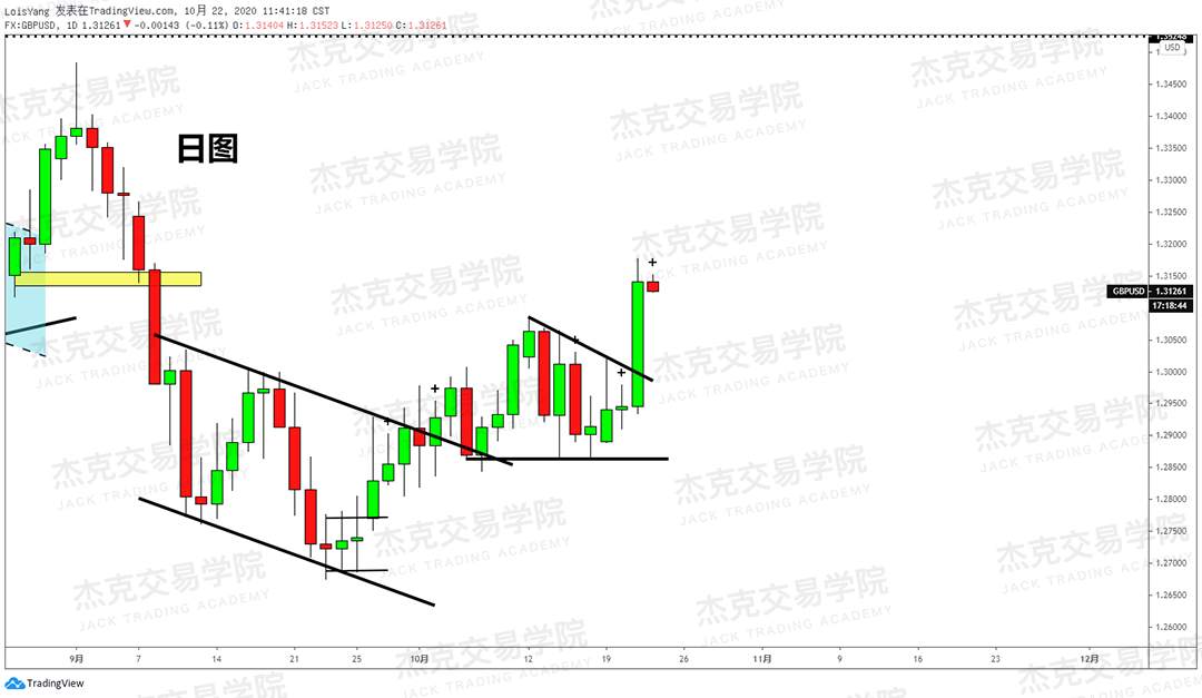 [10月22日策略]黄金/原油/英镑/欧元/美日/澳元/标普/BTC/BCH