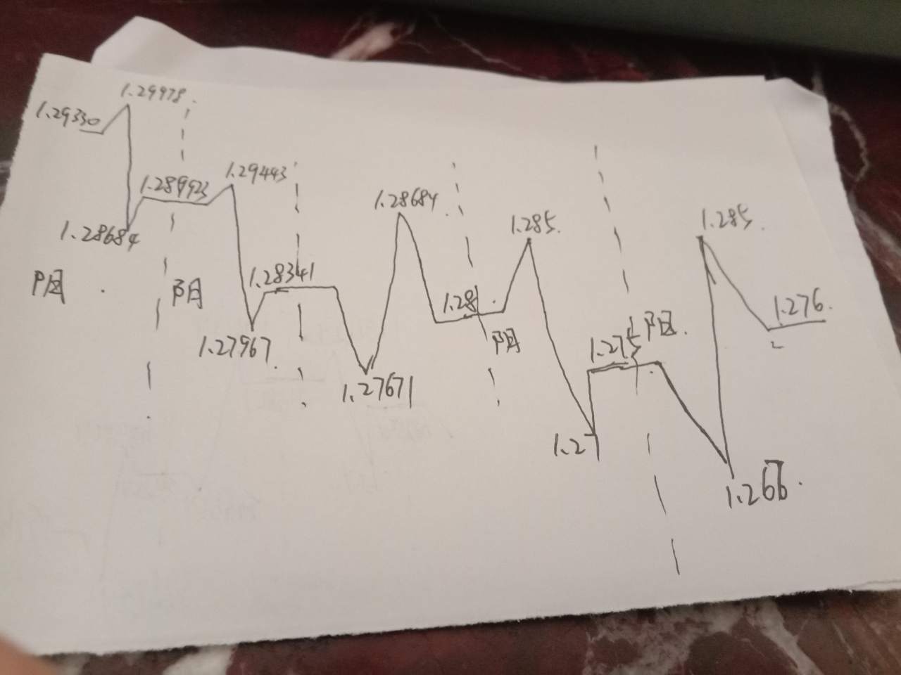 10.3周六复盘预估下周走势