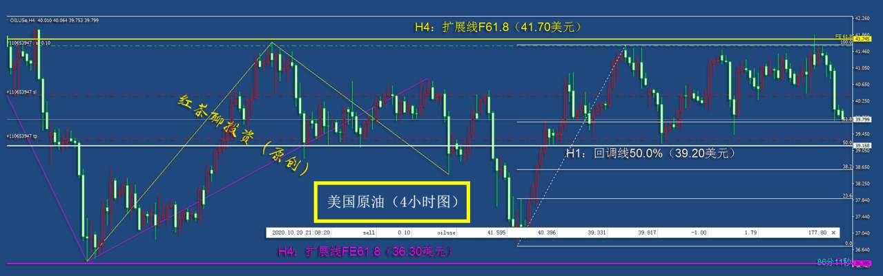 10.22早茶：国际原油大跌，黄金白银继续反弹