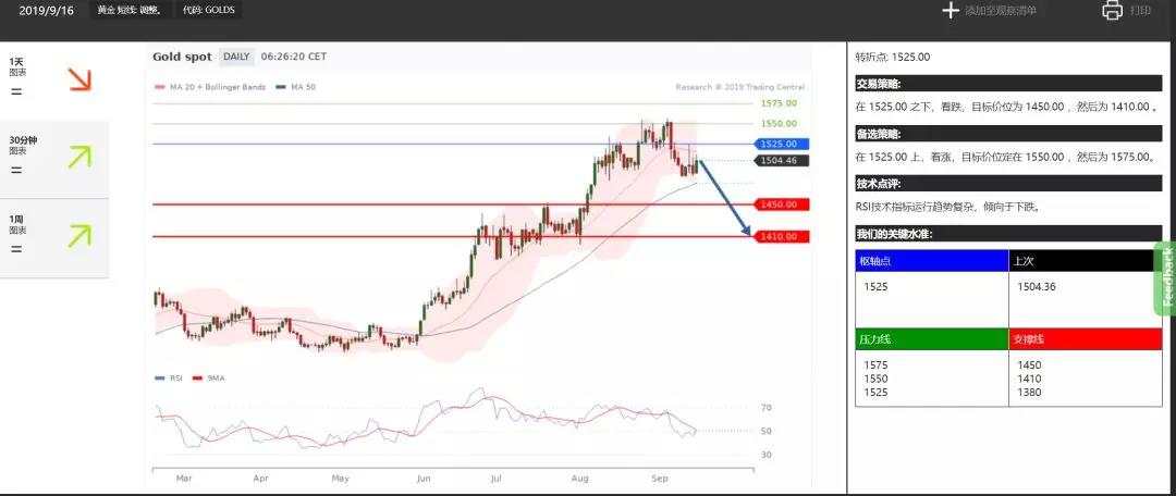 【WeTrade众汇】出金2小时到账是什么体验？– 论原油“黑天鹅事件”对经纪商实力的考验
