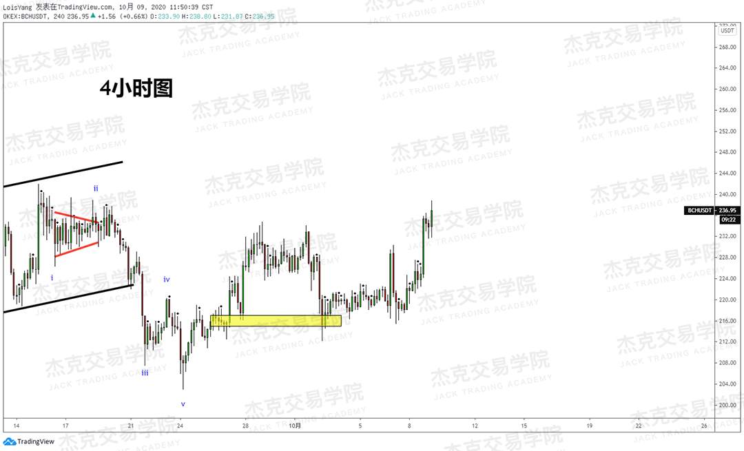 [10月9日策略]黄金/原油/英镑/欧元/美日/澳元/标普/BTC/BCH