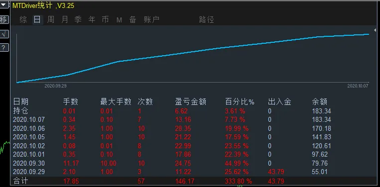 feed image