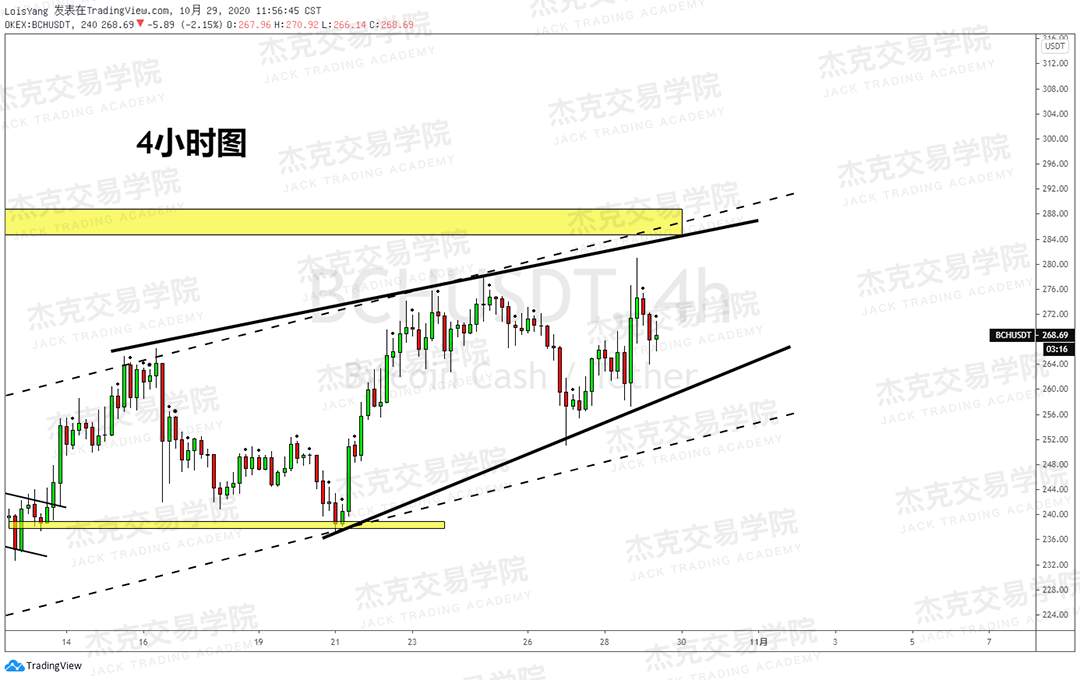 [10月29日策略]黄金/原油/英镑/欧元/美日/澳元/标普/BTC/BCH