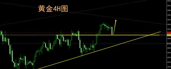 夏黛清：10.13黄金回调整理继续多，原油稳健跟多！