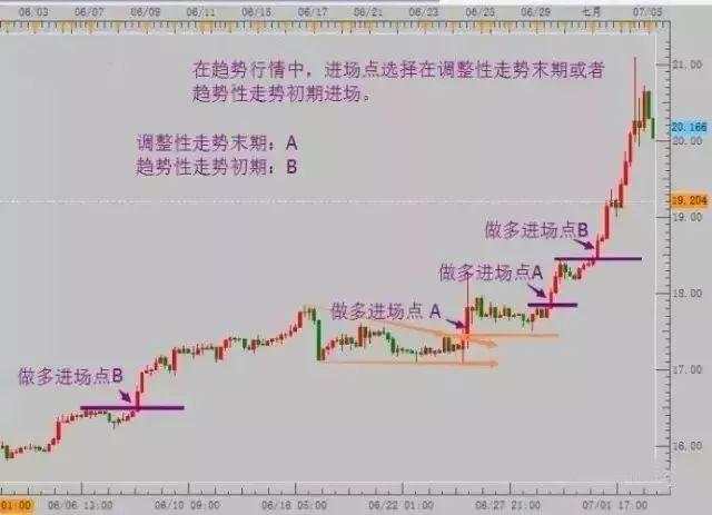 解读外汇交易的盈利之道：规则和纪律之趋势！