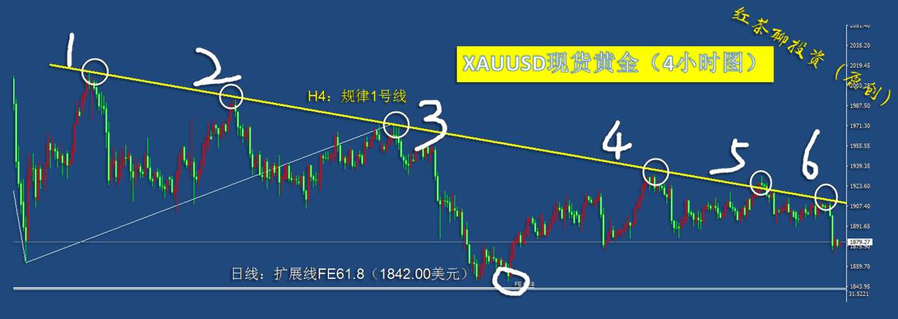 10.29早茶：受欧美负面情绪影，原油、黄金、白银纷纷大跌
