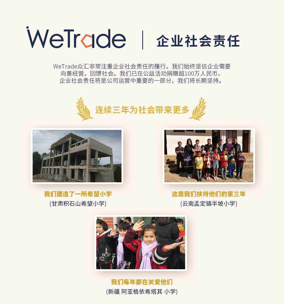 为什么我参加iamTrader大赛时选择了WeTrade众汇？内附福利